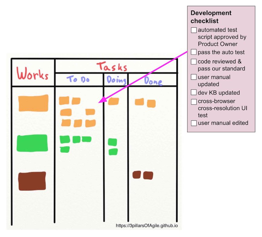 Checklist untuk Kualitas Tiga Pilar Agile